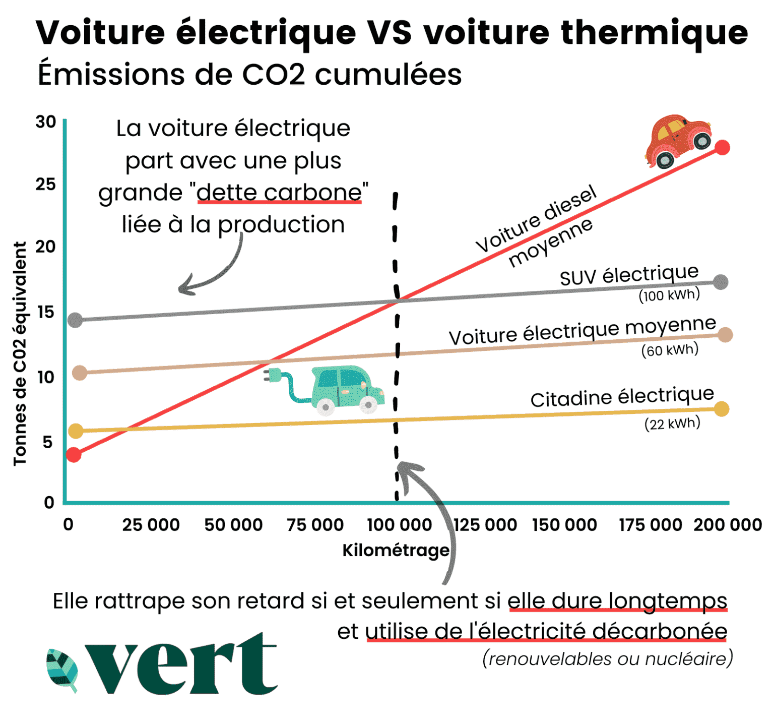 dette carbone des voitures électriques