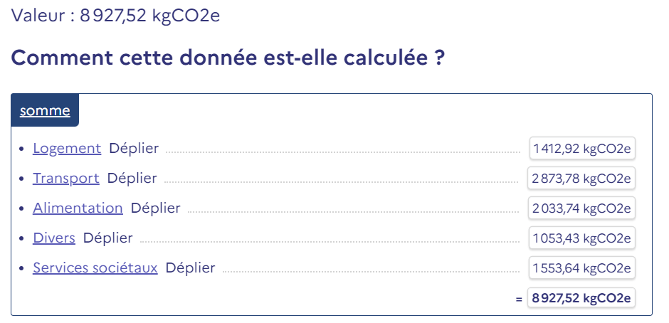 Postes d'émissions de gaz à effet de serre